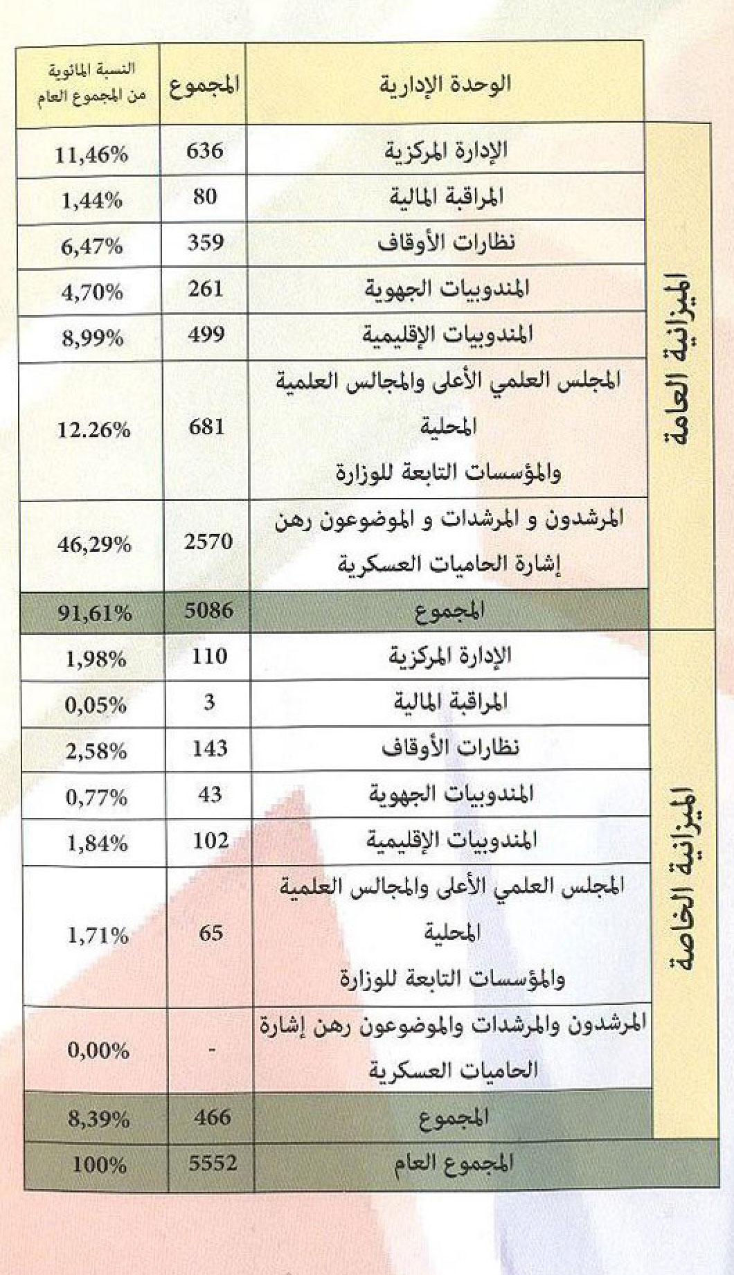 ressource humaines mhai 2017 statistiques 4