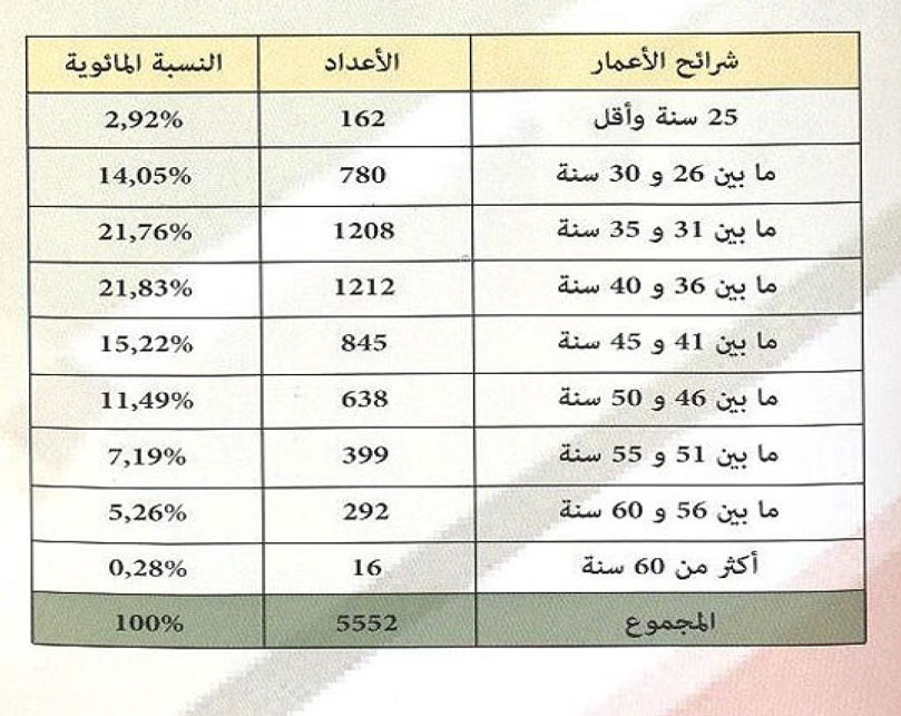 ressource humaines mhai 2017 statistiques 6