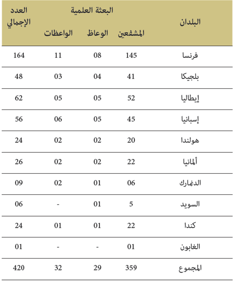 affaires islamiques monjazat 2019 4