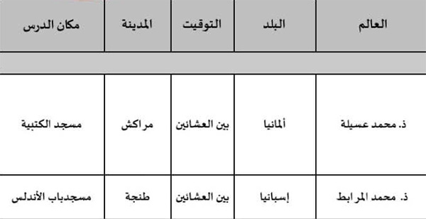 الأنشطة الموازية الخاصة بالأساتذة المشاركين الجمعة 14 أبريل 2023 الأنشطة الموازية الخاصة بالأساتذة المشاركين الجمعة 14 أبريل 2023