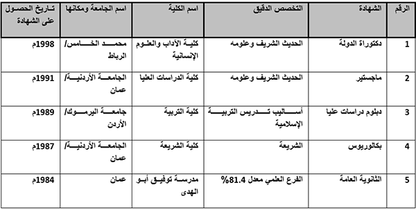 cv dr mohammed mokhtar mofti 6