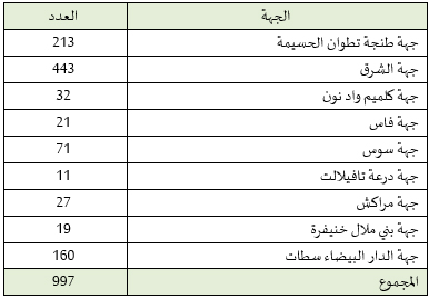 مجموع مراكز تحفيظ القرآن الكريم لفائدة أفراد الجالية المغربية المقيمة بالخارج مجموع مراكز تحفيظ القرآن الكريم لفائدة أفراد الجالية المغربية المقيمة بالخارج
