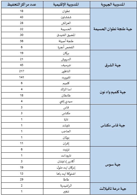 مراكز تحفيظ القرآن الكريم لفائدة أفراد الجالية المغربية المقيمة بالخارج مراكز تحفيظ القرآن الكريم لفائدة أفراد الجالية المغربية المقيمة بالخارج