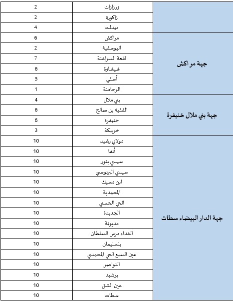 مراكز تحفيظ القرآن الكريم لفائدة أفراد الجالية المغربية المقيمة بالخارج مراكز تحفيظ القرآن الكريم لفائدة أفراد الجالية المغربية المقيمة بالخارج