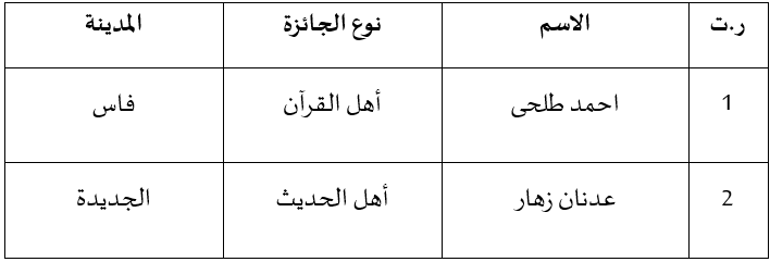 أسماء الفائزين بجائزة محمد السادس لأهل القرآن وأهل الحديث أسماء الفائزين بجائزة محمد السادس لأهل القرآن وأهل الحديث