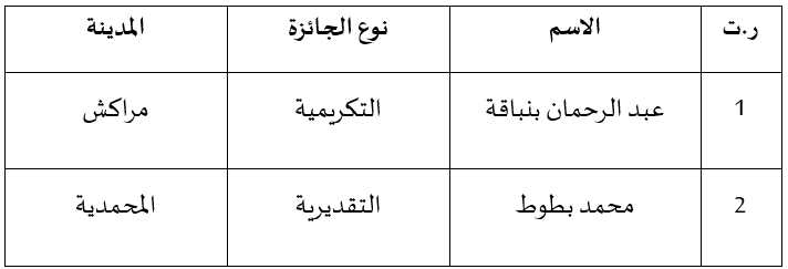 أسماء الفائزين بجائزة محمد السادس للأذان والتهليل أسماء الفائزين بجائزة محمد السادس للأذان والتهليل