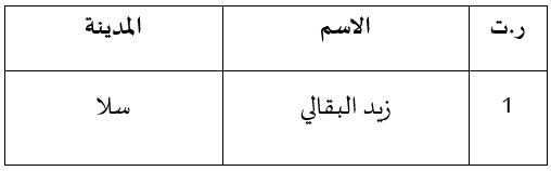 اسم الفائز بمسابقة الطفل الحافظ اسم الفائز بمسابقة الطفل الحافظ