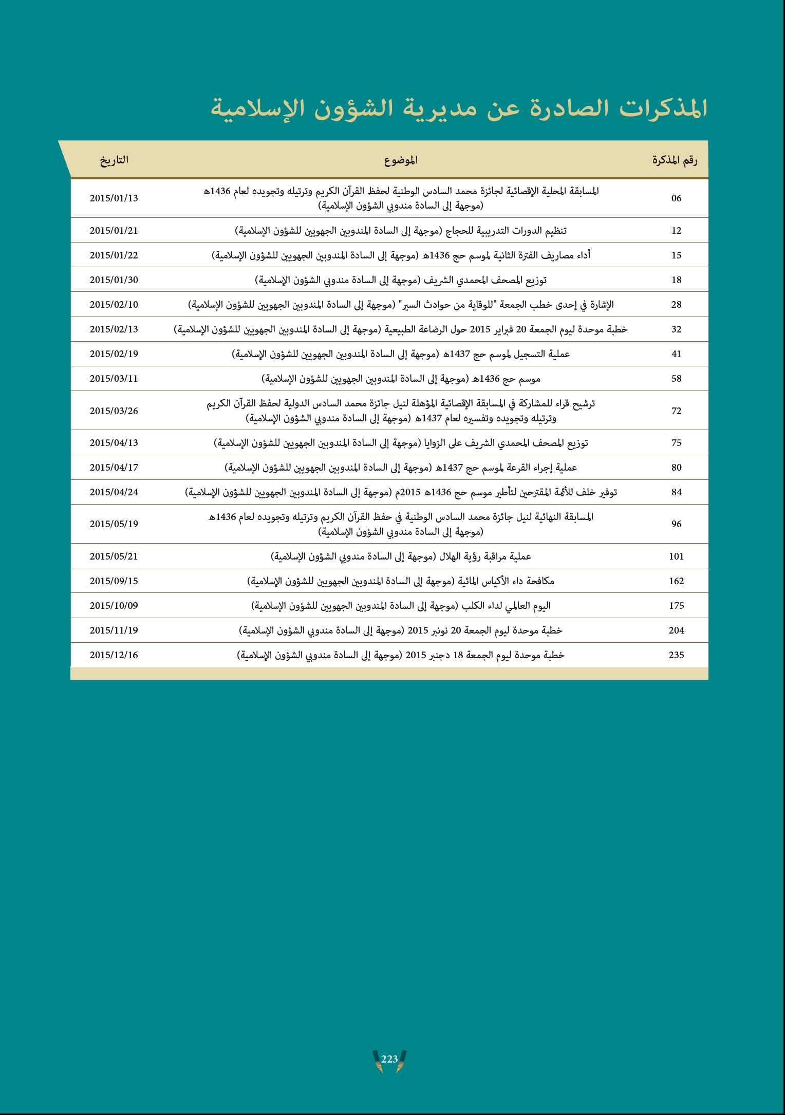modakirat affaires islamique 2015